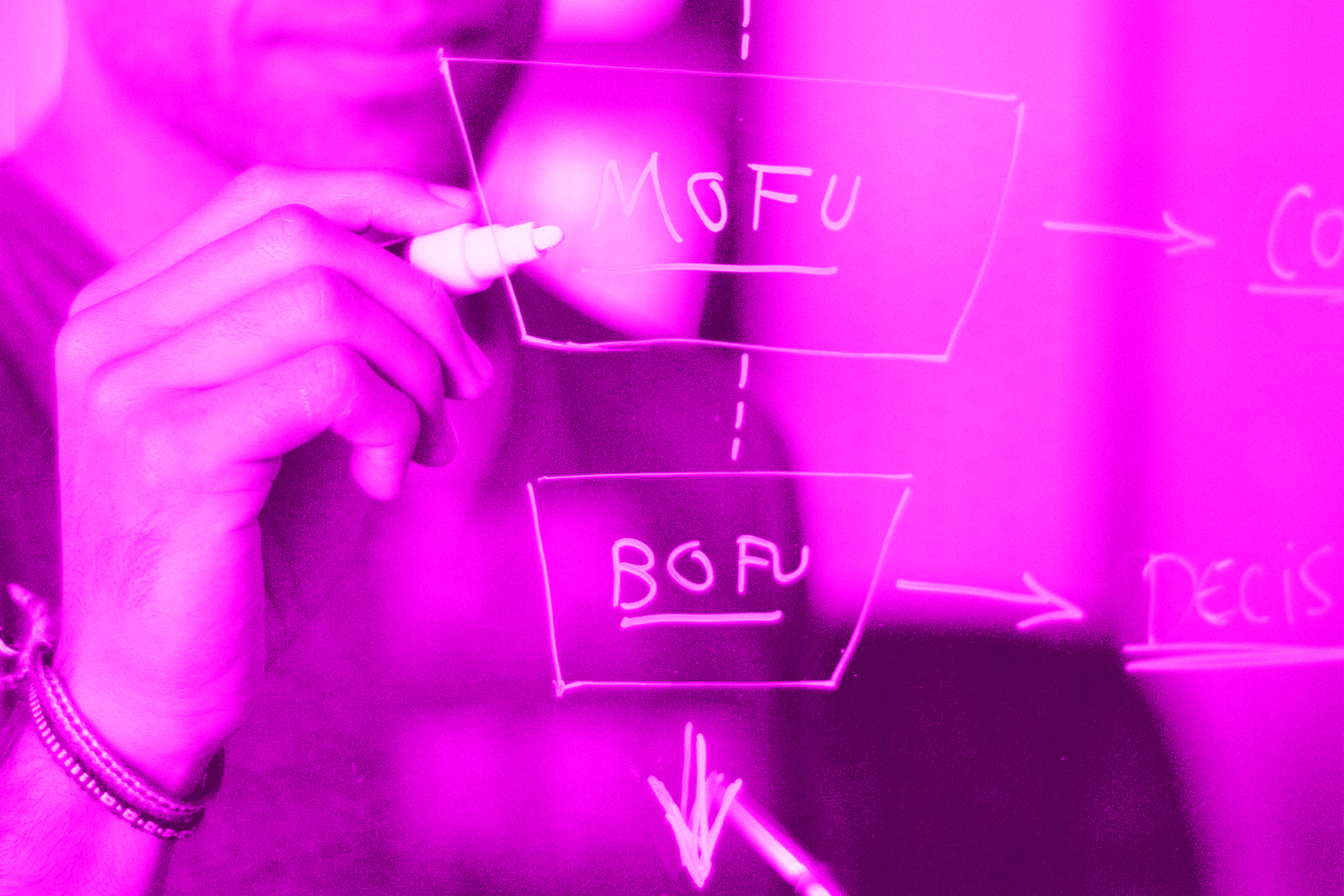 campañas virales con estructura de embudo